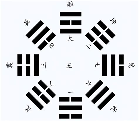 河图洛书数字|再谈河图，洛书，先天八卦，后天八卦的数字